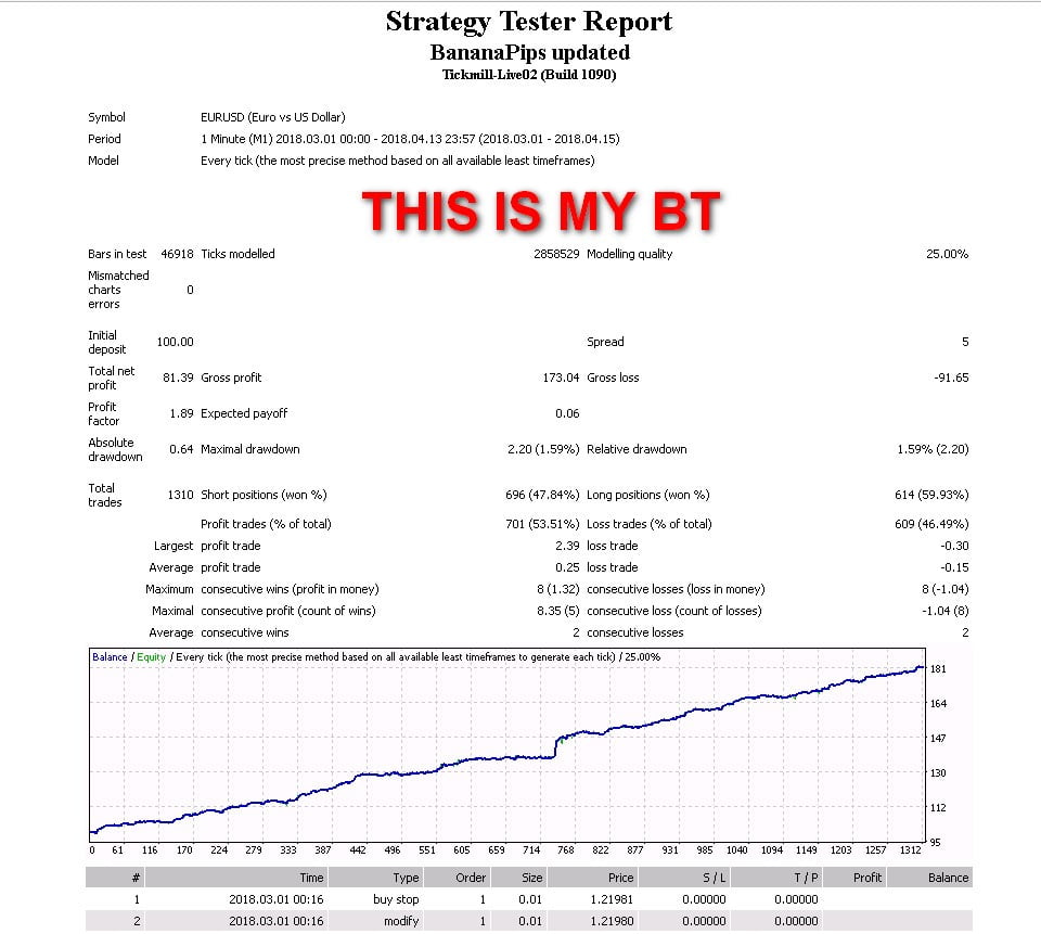 The AssarV10 -Gain 120% Monthly Powerful Forex Trading Strategies 2