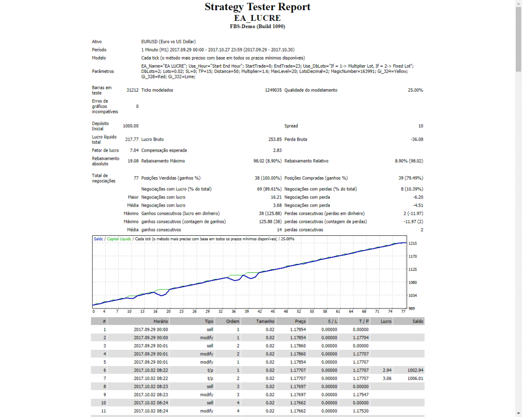 Loki EA Scalper EUR / USD - Gain 289% Monthly 4