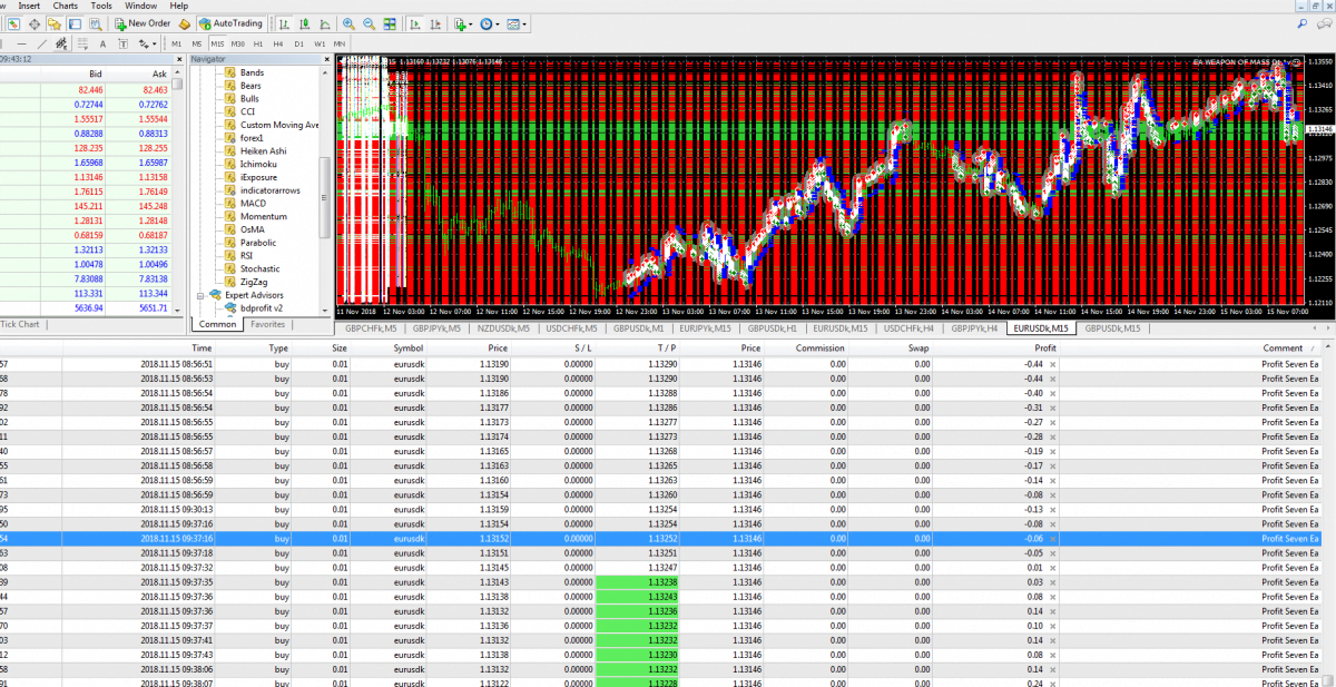 ForexSeven EA - Gain 1100% Monthly 1