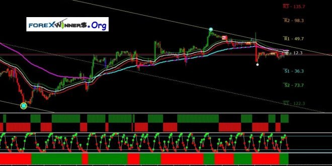 MTF Trend Catcher Pro forex system for swing and day trading 26