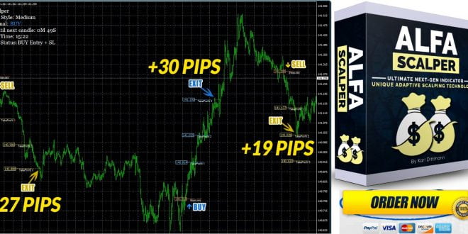 NEW Alfa Scalper System 2019 for easy trading 29