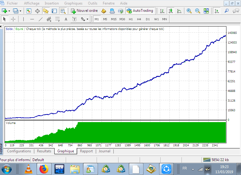 HFT Forex Strategy Volatiliy Model