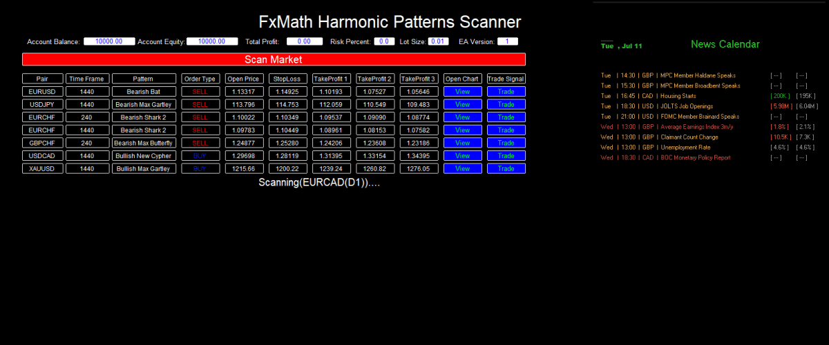 I change FxMath Harmonic Patterns Scanner WHIT A GOOD EA.