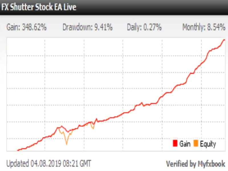 EA FX Shutter Stock