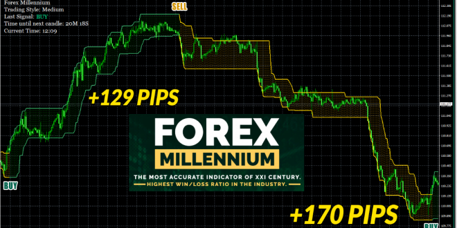 Forex Millennium System Highly Accurate BUY/SELL Signals 4