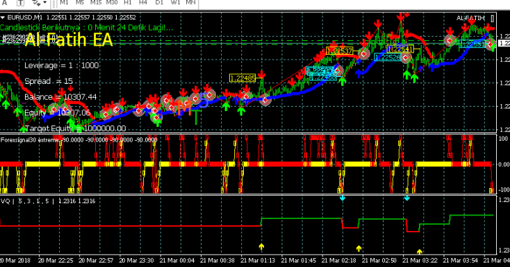 Forex EA-Alfatih 30%-100%  Every Day