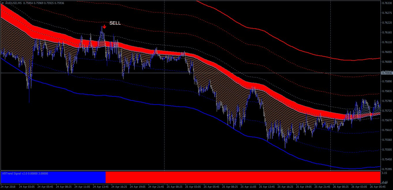 AlliTrend No Repaint Trading System V2