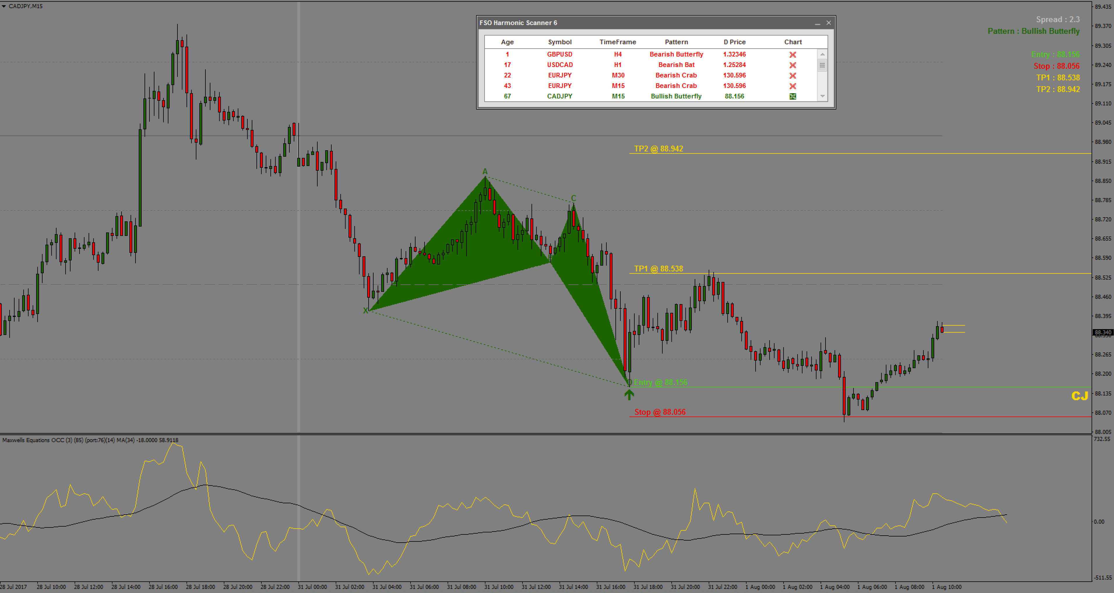 Fso Harmonic Pattern Forex Wiki Trading - 