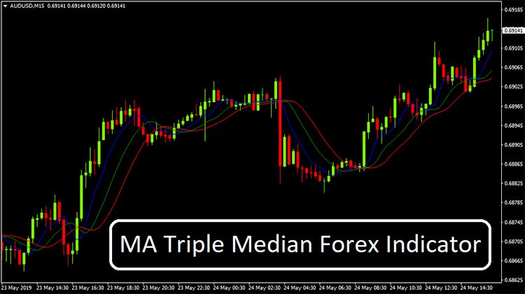 MA Triple Median Forex Indicator