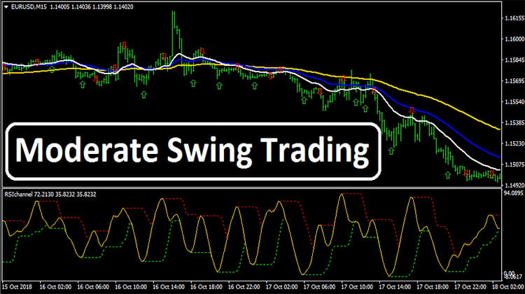 Moderate Swing Trading