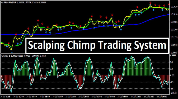 Scalping Chimp Trading System