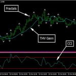 Scalping with Gann Hilo and CCI Trading System