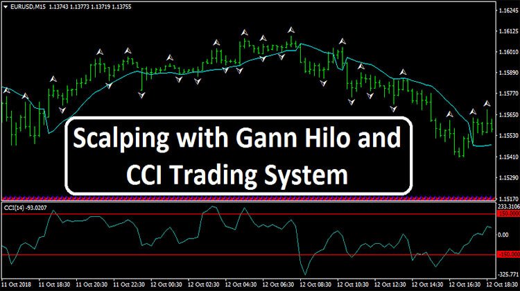 Scalping with Gann Hilo and CCI Trading System