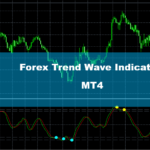 Forex Trend Wave Force Indicator MT4