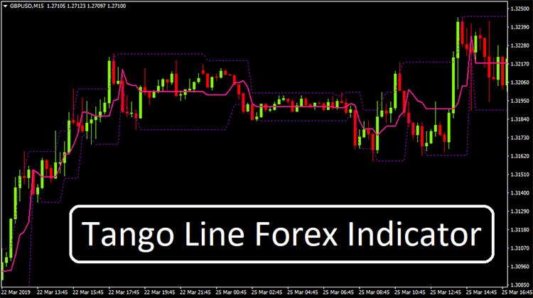 Tango Line Forex Indicator