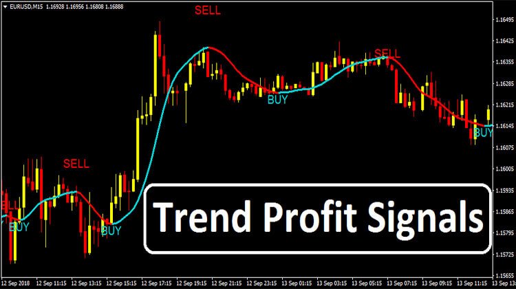 Trend Profit Signals