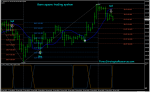 Gann Intraday System