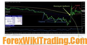 Советник-для-разгона-депозита-1024x770