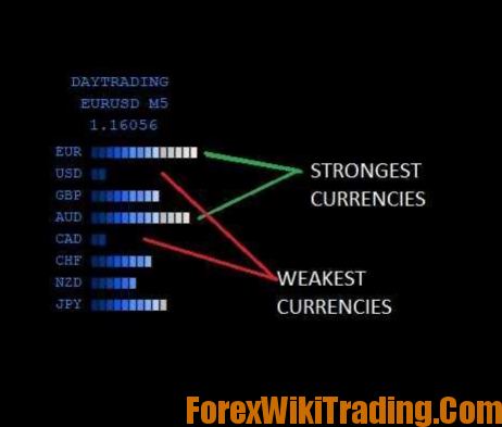 FX Nuke Strategy - Determine the Strength of Currencies 3