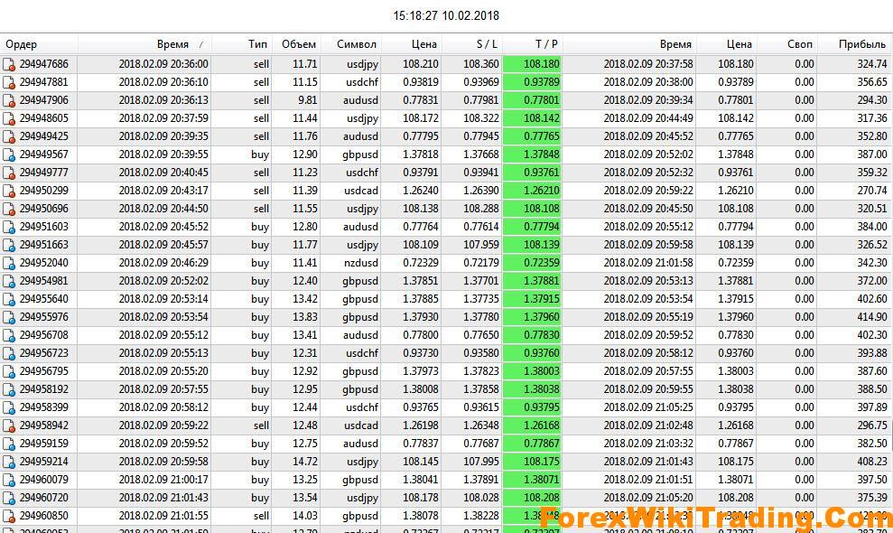 Forex Arbitrage - We Trade Spreads! 4