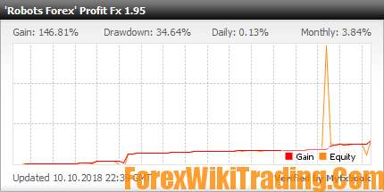 Robots Forex Profit Fx 1.95 Overclocking Your Deposit - Up To 1000% Per Year 3