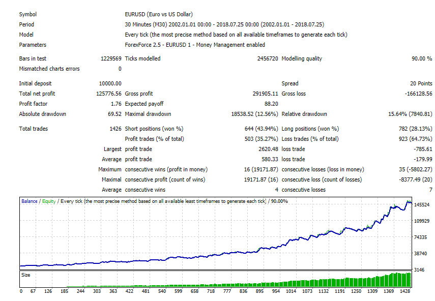 Forex Force New Profitable Forex advisor 