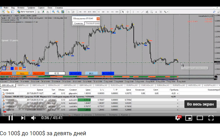 Wiki Trading Systems Forex Wiki Trading - 
