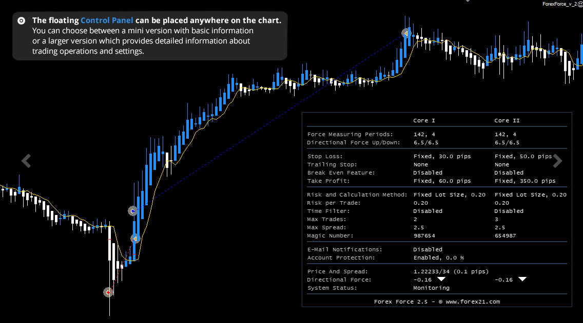 Forex Force New Profitable Forex advisor 