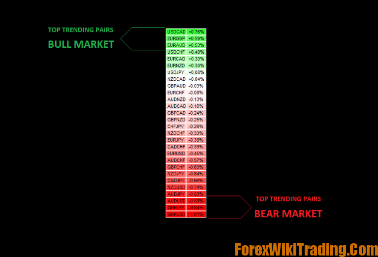 Accurate Forex Indicator Interceptor Trading Forex Wiki Trading - 