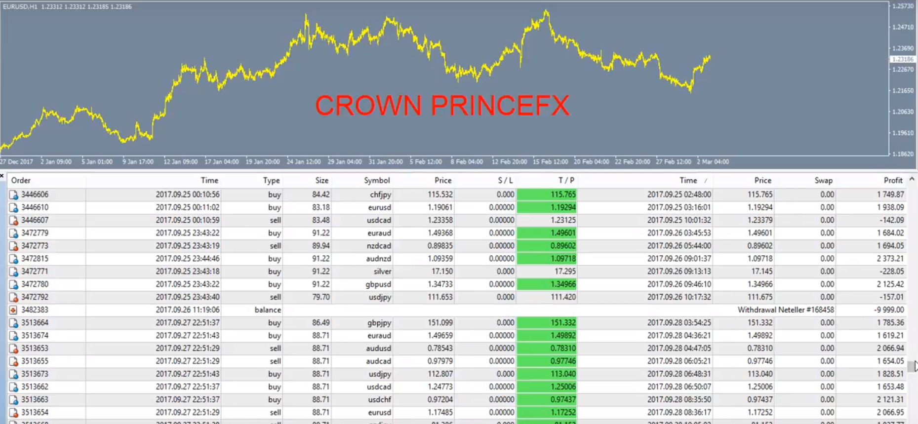 CrownPrinceFX Cost $699 -Good Profit – Download Free