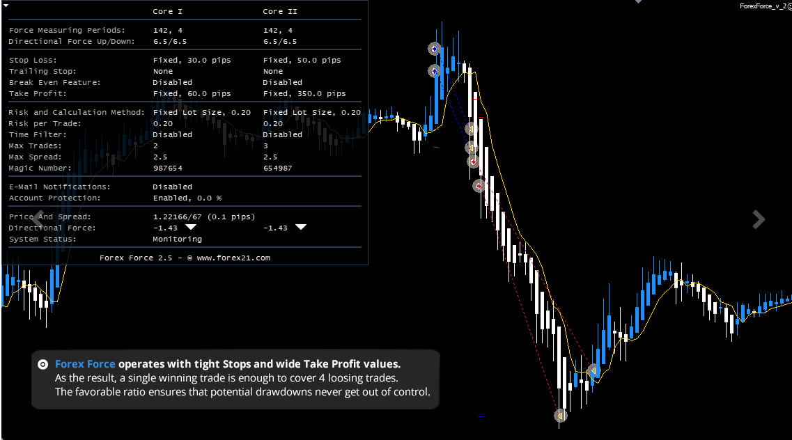 Forex Force New Profitable Forex advisor 