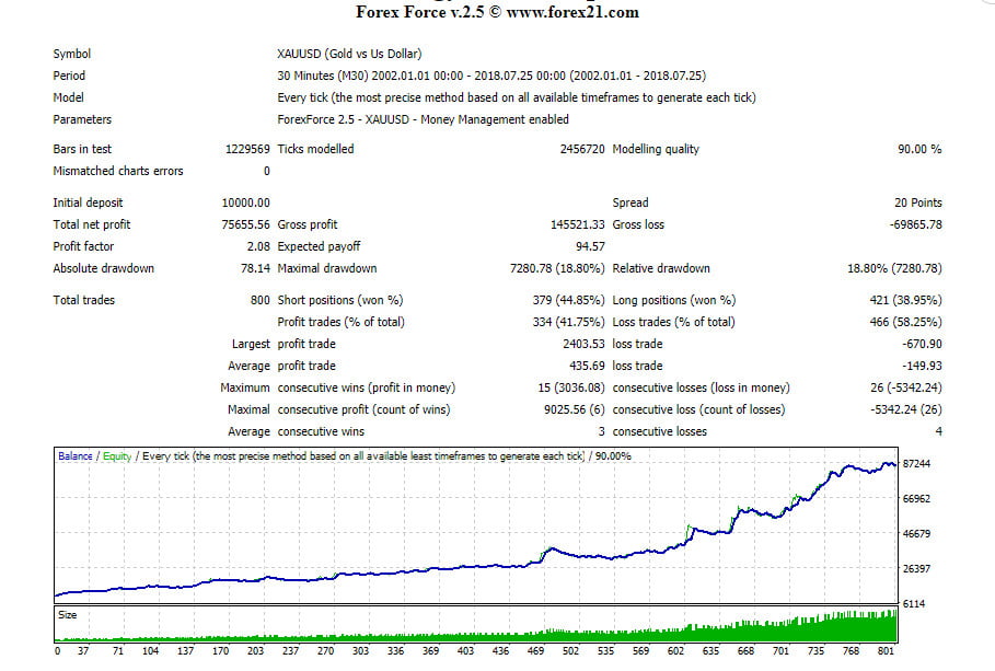 Forex Force New Profitable Forex advisor 