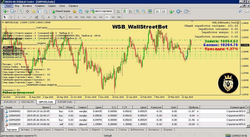 WSB WallStreetBot Multi-Currency Robot With Monitoring 5