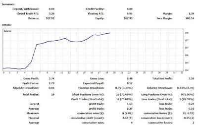 EA PatrolRoboFX 30% Profit / Month (Smooth & without Slippage) 14