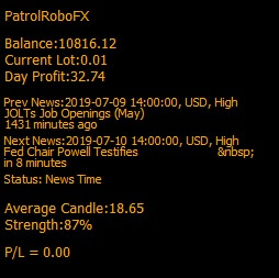EA PatrolRoboFX 30% Profit / Month (Smooth & without Slippage) 2