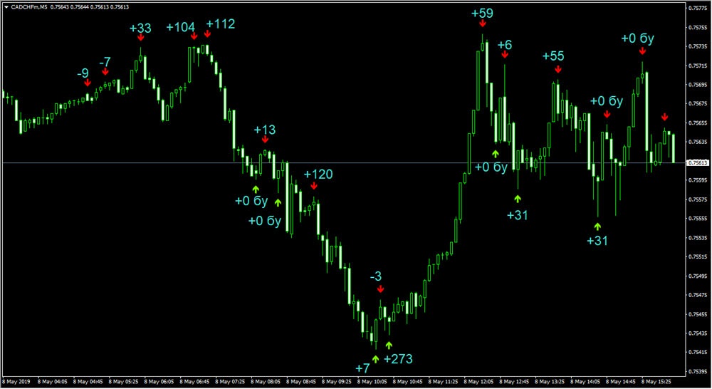 CRATER-HIGH PRECISION INDICATOR FOREX AND BINARY