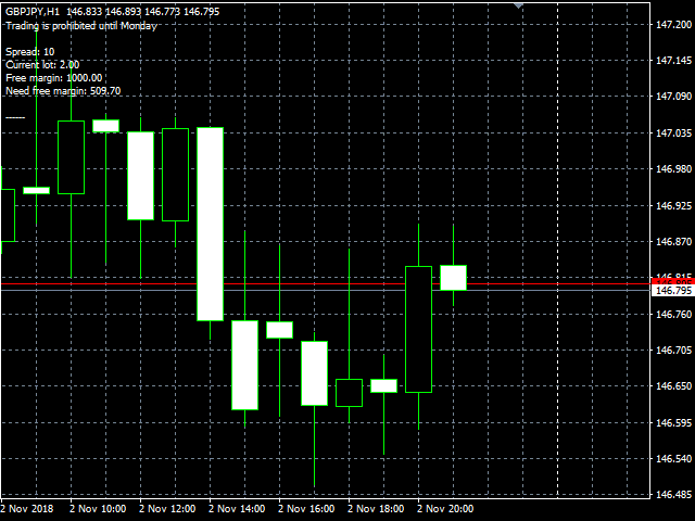 Advisor Gap and Trail successful trading Gap on forex