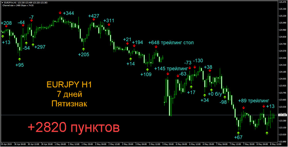 Crater-High Precision Indicator MT4 - Free 11