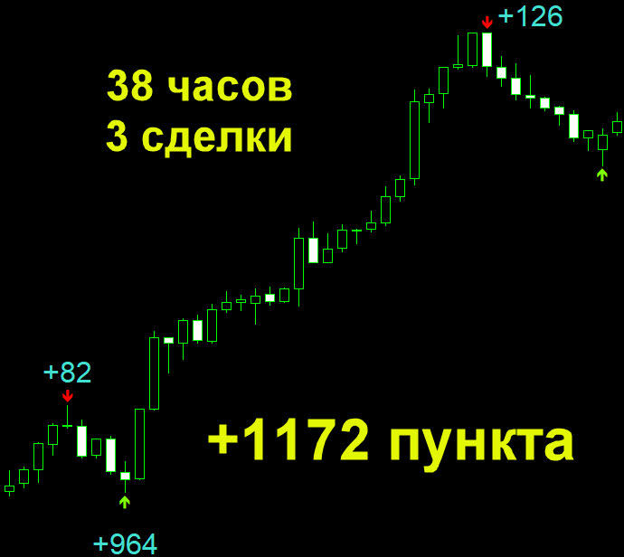 Crater-High Precision Indicator MT4 - Free 17