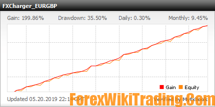 Detailed information of super reliable Forex EA FXCharger MAX EURGBP