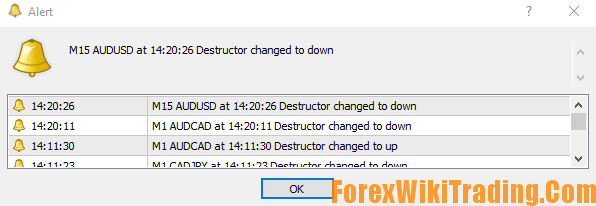 Forex Destructor Strategy MT4 - Get 400% Net Profit Every Month 30