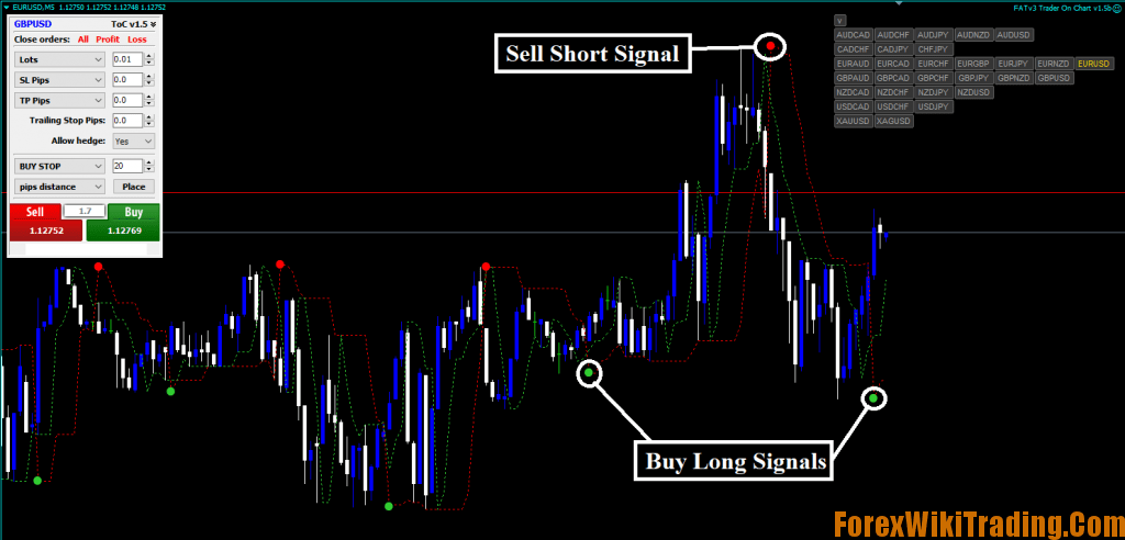 Forex Destructor Strategy - Get 400% Net Profit Every Month – Forex ...