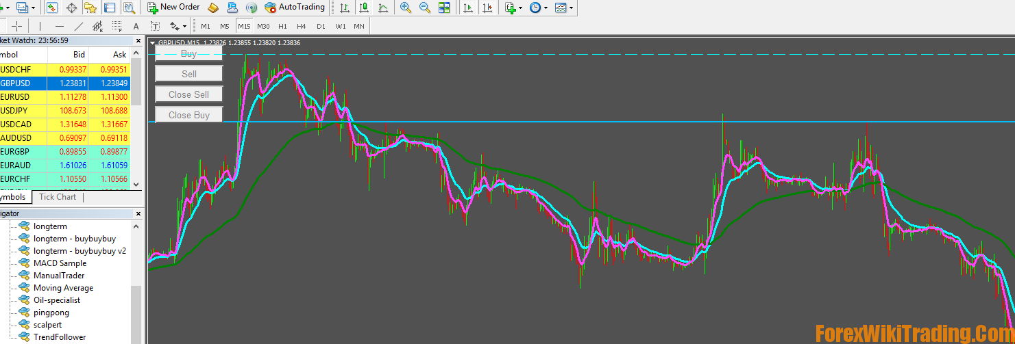 ManualTrader MQL4 Script