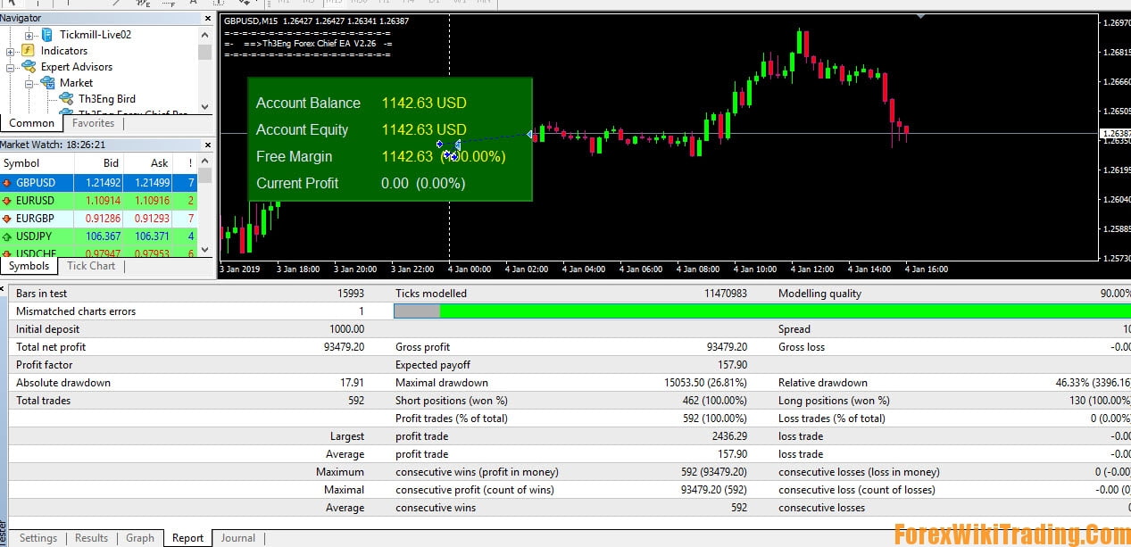 EA Th3Eng Forex Chief Professional Version