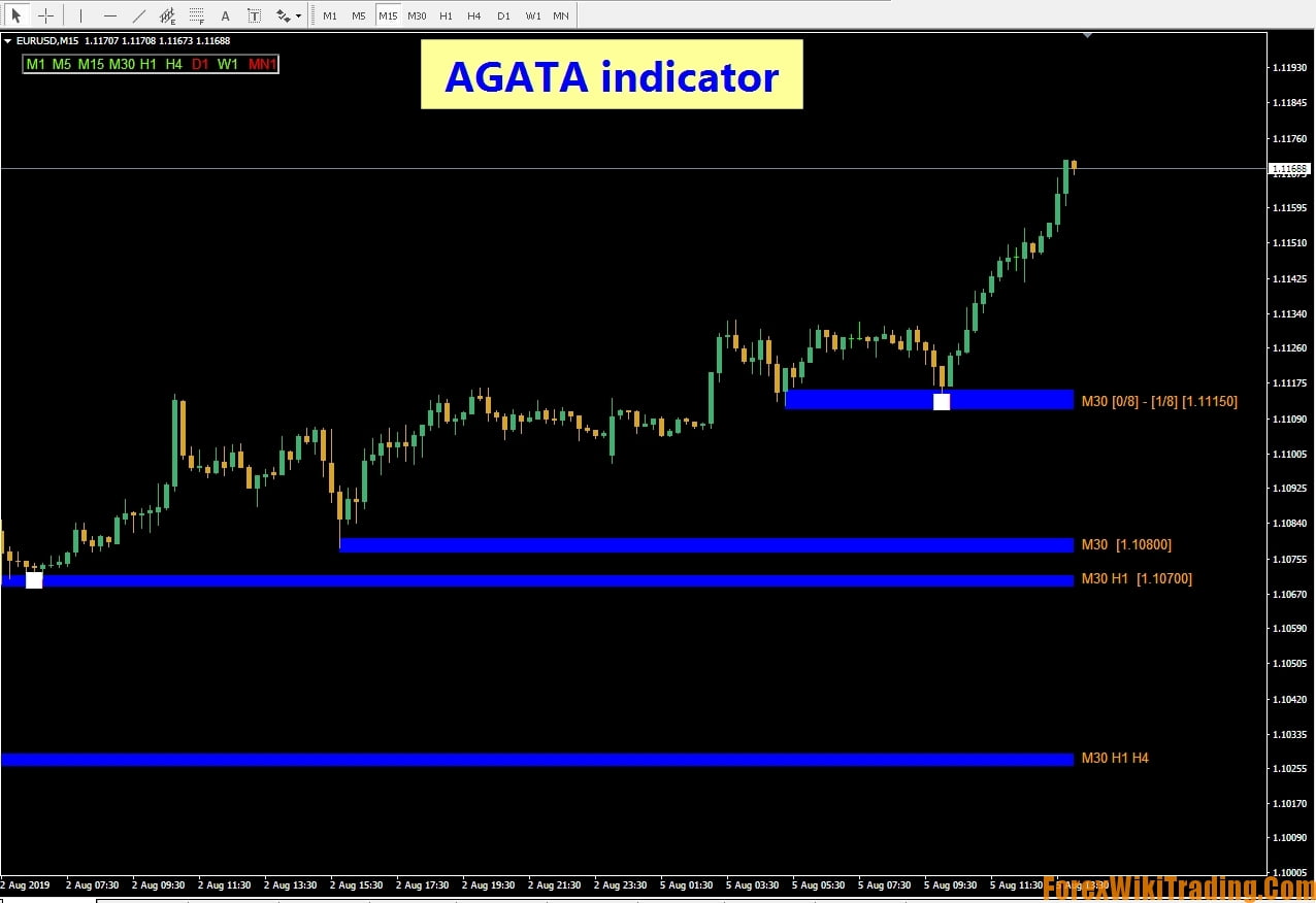 AGATA Indicator Full Version