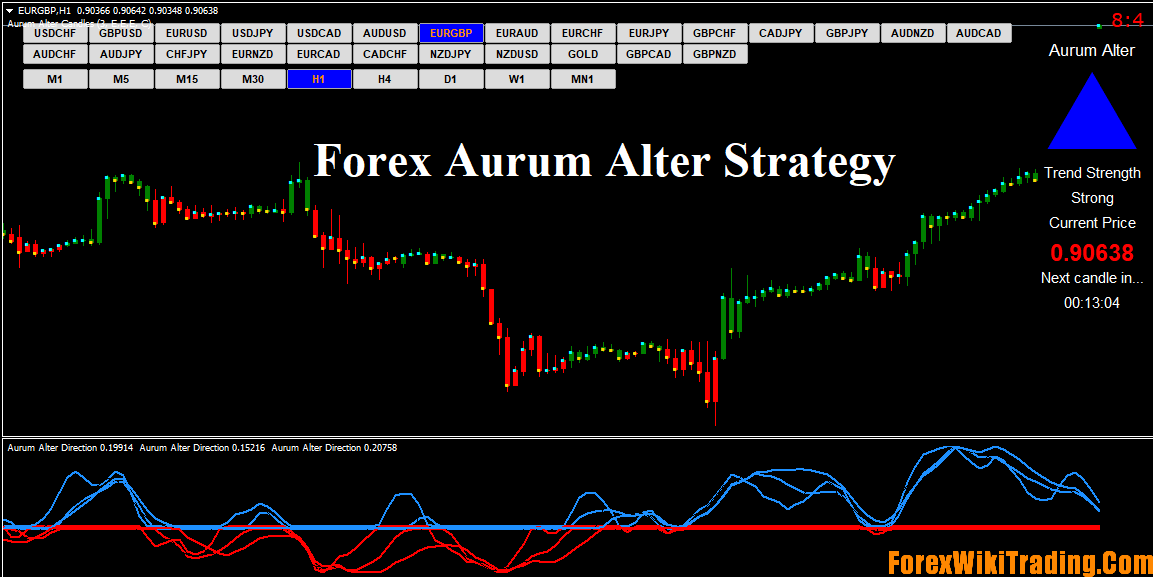 Forex Aurum Alter Strategy – Unlimited Version