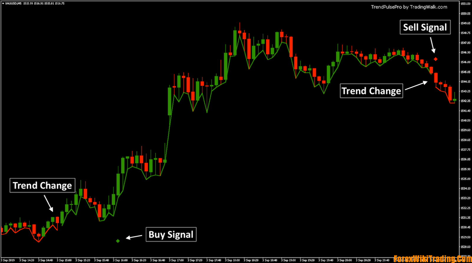 Тренд про. Trend Signal индикатор. Индикатора trend Pro. Trend Pulse Pro. Trend forex Pro.