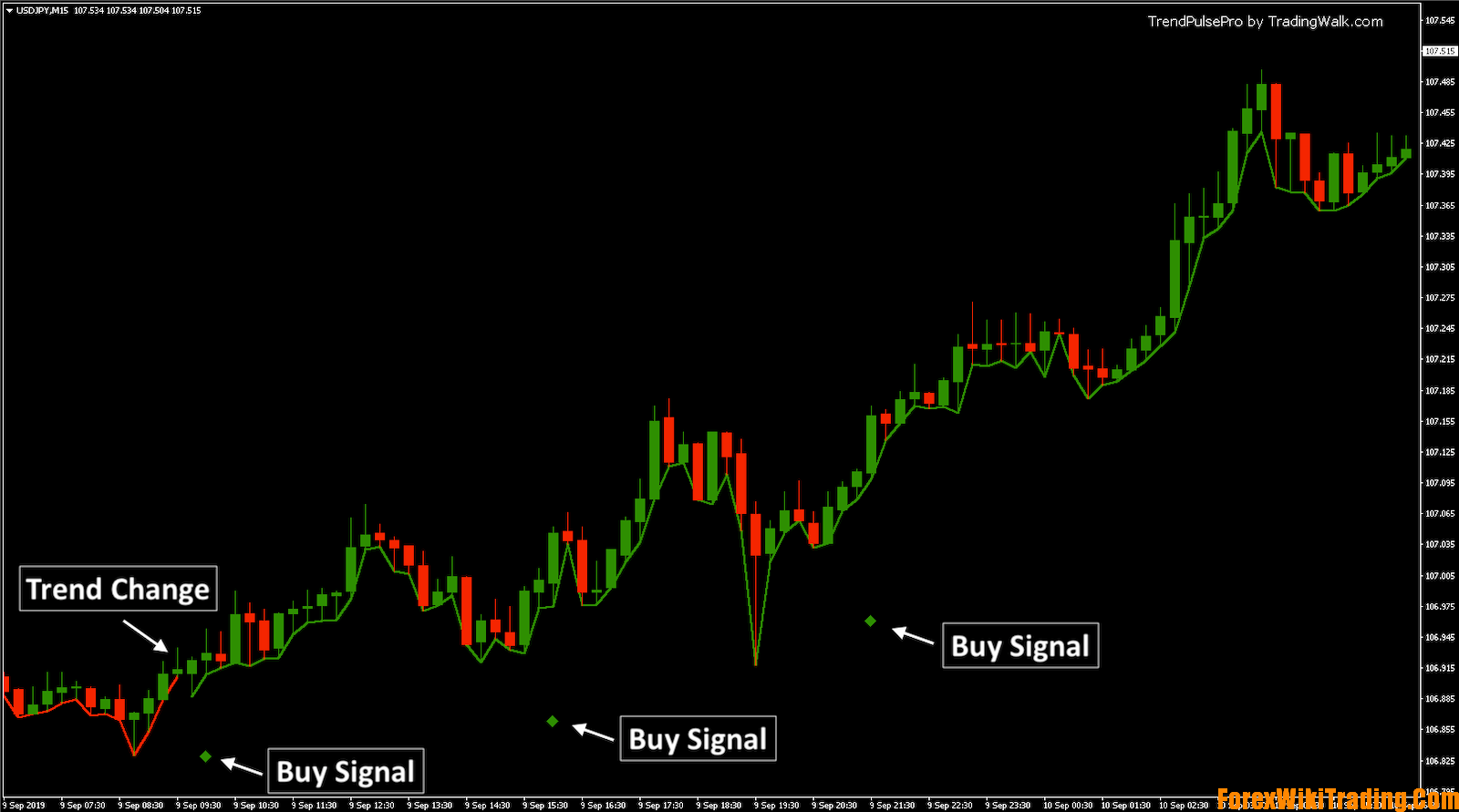 Momentum Trend Pro -[Worth $497]- Free Version