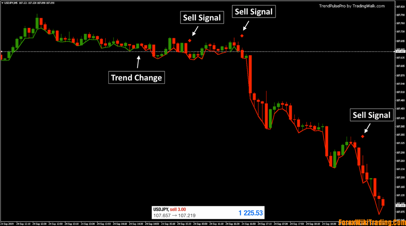 Momentum Trend Pro Big Trading Signals