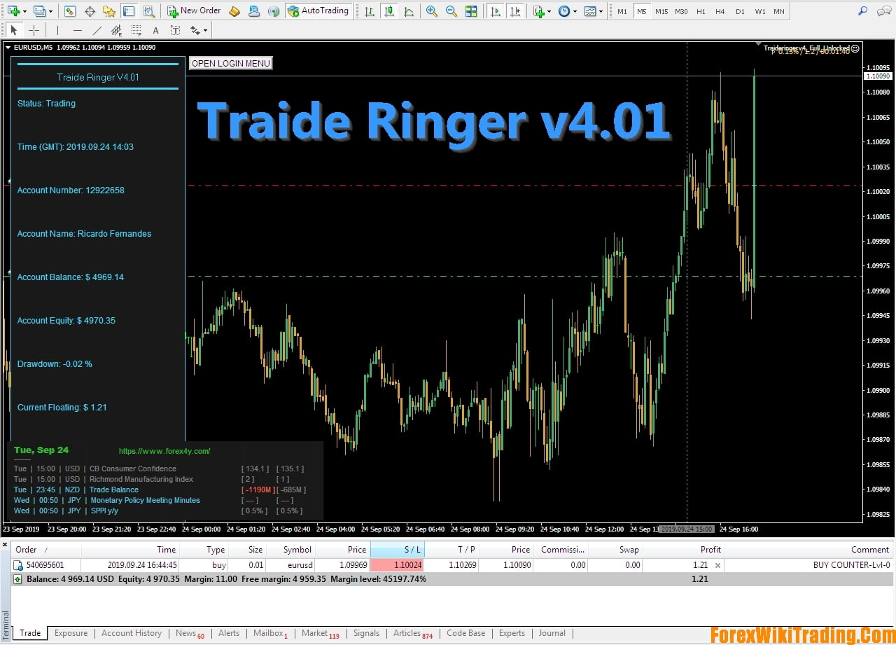 Traide Ringer EA V4.01 – Full Version